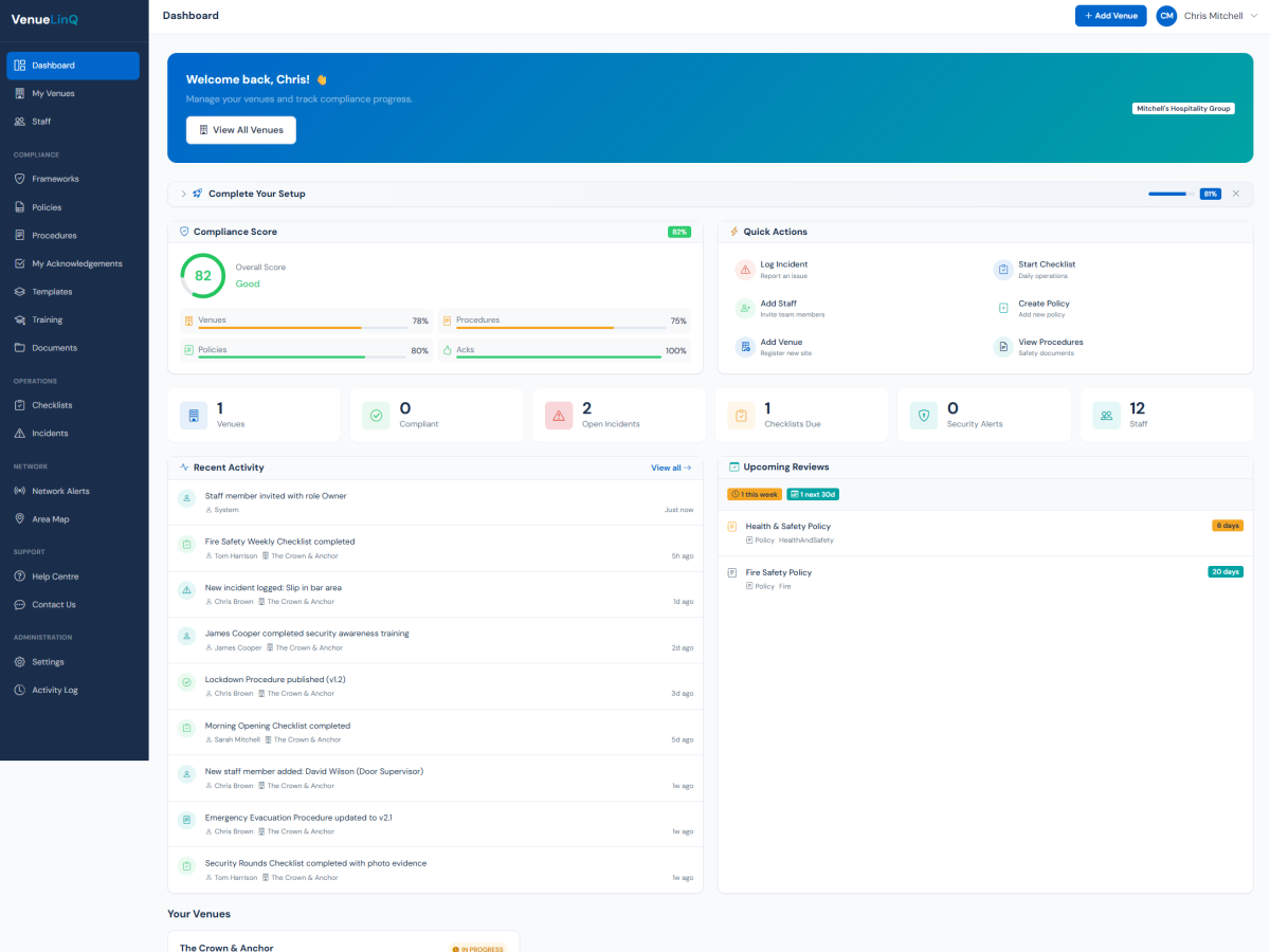 Compliance dashboard